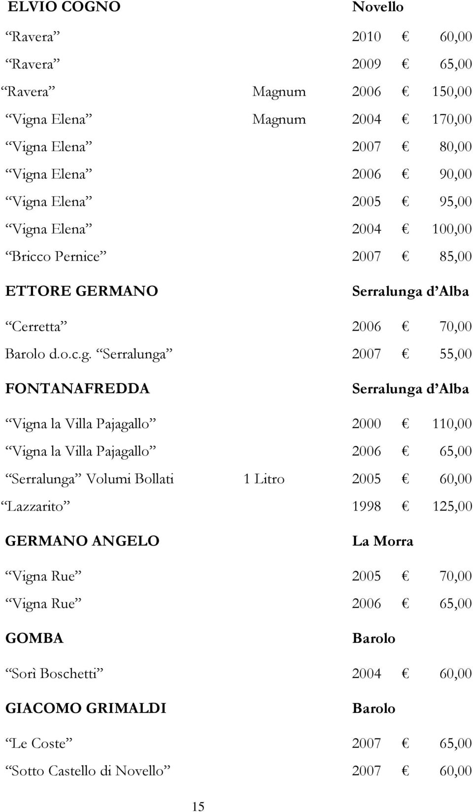 a Elena 2004 100,00 Bricco Pernice 2007 85,00 ETTORE GERMANO Serralunga