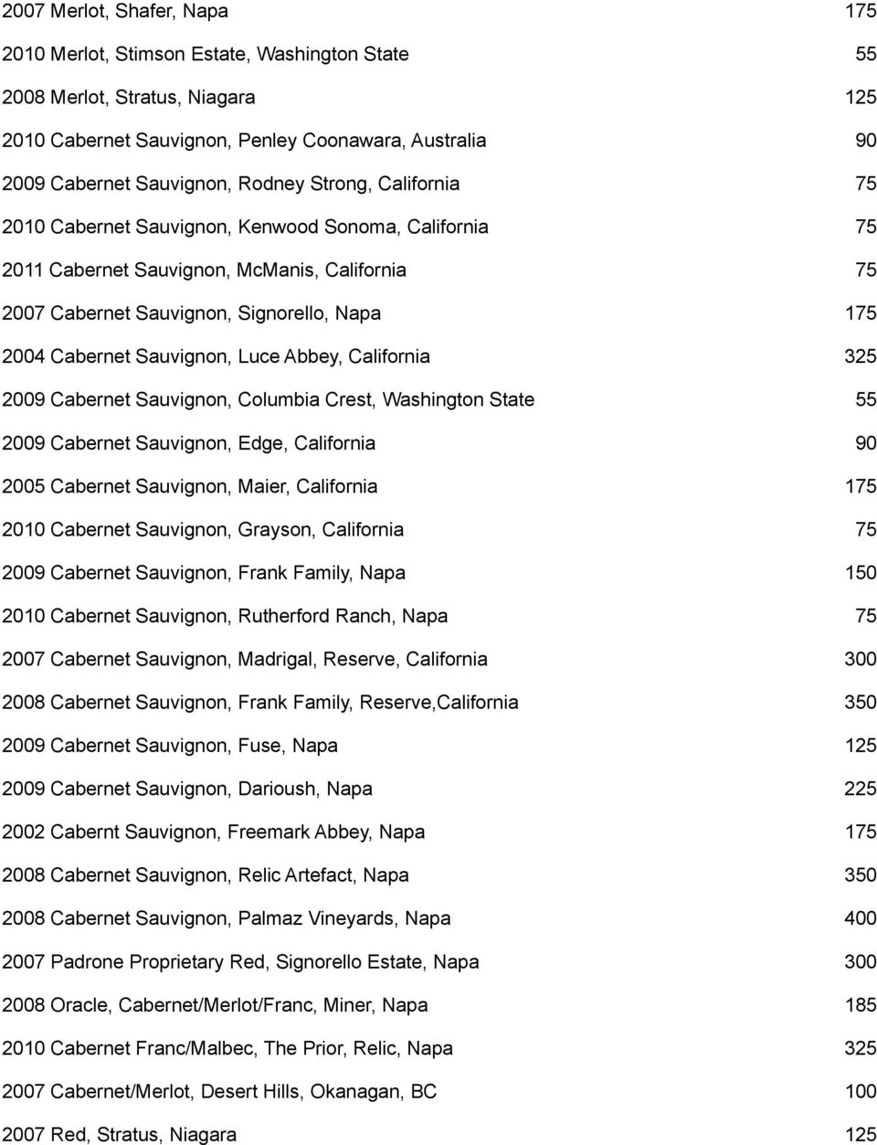 Sauvignon, Luce Abbey, California 325 2009 Cabernet Sauvignon, Columbia Crest, Washington State 55 2009 Cabernet Sauvignon, Edge, California 90 2005 Cabernet Sauvignon, Maier, California 175 2010
