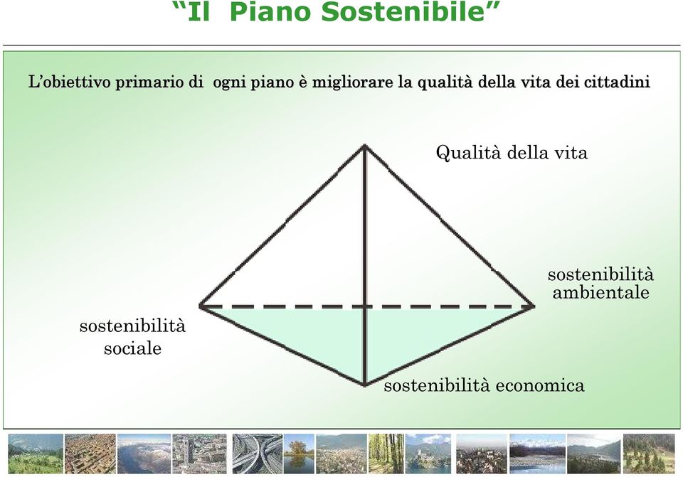 dei cittadini Qualità della vita sostenibilità