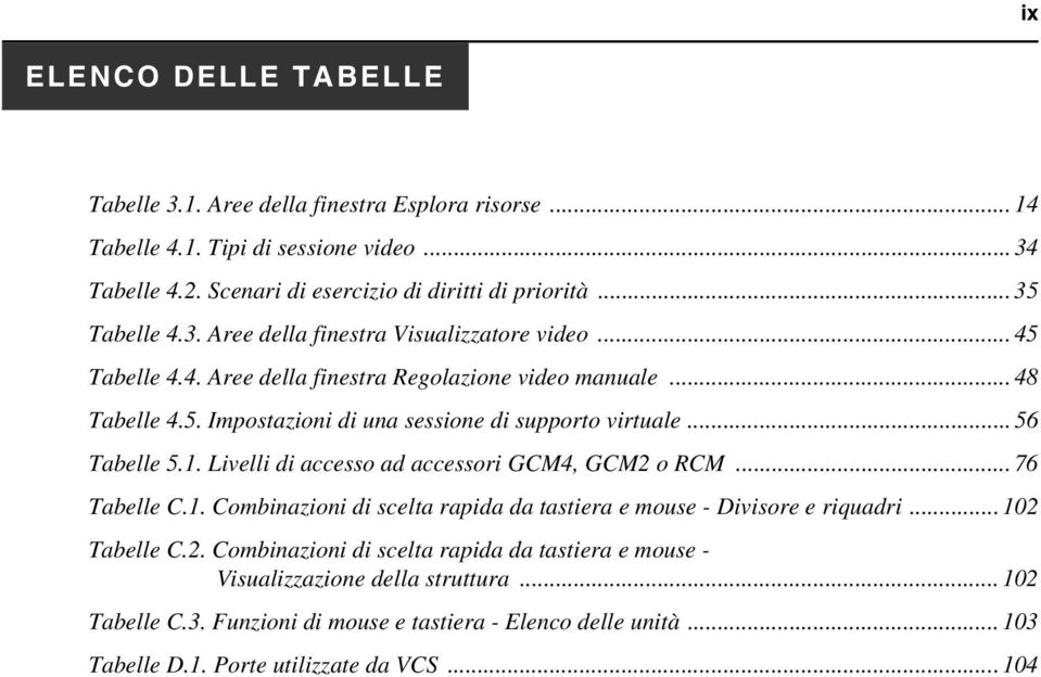 .. 56 Tabelle 5.1. Livelli di accesso ad accessori GCM4, GCM2 o RCM... 76 Tabelle C.1. Combinazioni di scelta rapida da tastiera e mouse - Divisore e riquadri...102 Tabelle C.2. Combinazioni di scelta rapida da tastiera e mouse - Visualizzazione della struttura.