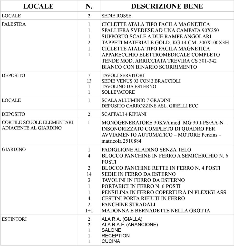 ARRICCIATA TREVIRA CS 0-4 BIANCO CON BINARIO SCORRIMENTO TAVOLI SERVITORI SEDIE VENUS 0 CON BRACCIOLI TAVOLINO DA ESTERNO SOLLEVATORE LOCALE SCALA ALLUMINIO 7 GRADINI DEPOSITO CARROZZINE ASL, GIRELLI