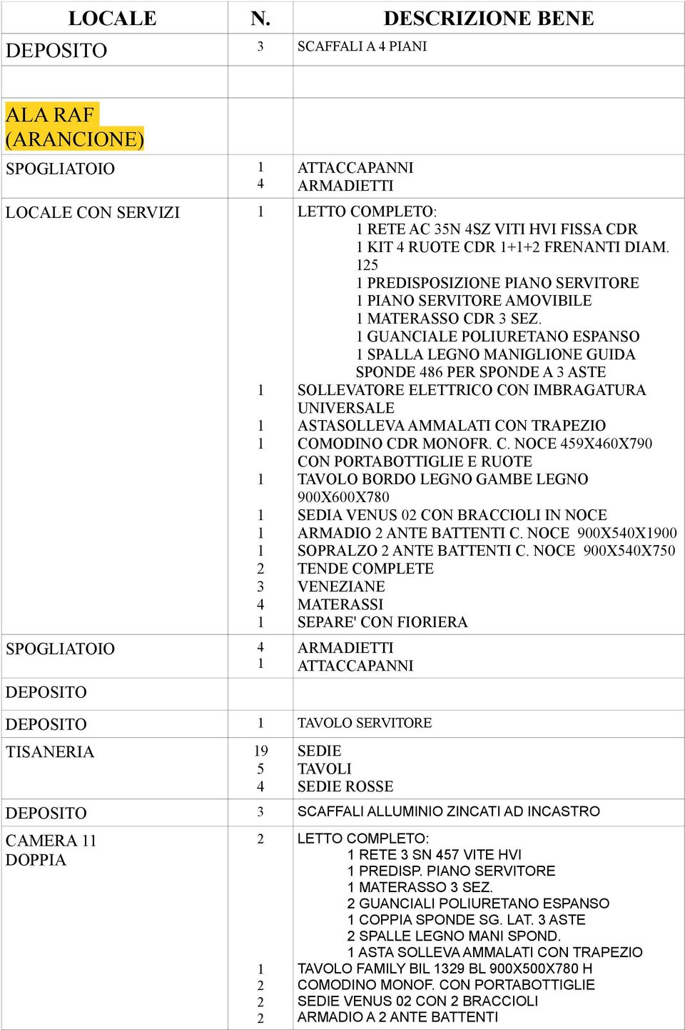 GUANCIALE POLIURETANO ESPANSO SPALLA LEGNO MANIGLIONE GUIDA SPONDE 486 PER SPONDE A ASTE SOLLEVATORE ELETTRICO CON IMBRAGATURA UNIVERSALE ASTASOLLEVA AMMALATI CON TRAPEZIO COMODINO CDR MONOFR. C. NOCE 459X460X790 SEDIA VENUS 0 CON BRACCIOLI IN NOCE ARMADIO ANTE BATTENTI C.