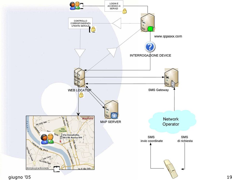 com INTERROGAZIONE DEVICE WEB LOCATOR SMS Gateway