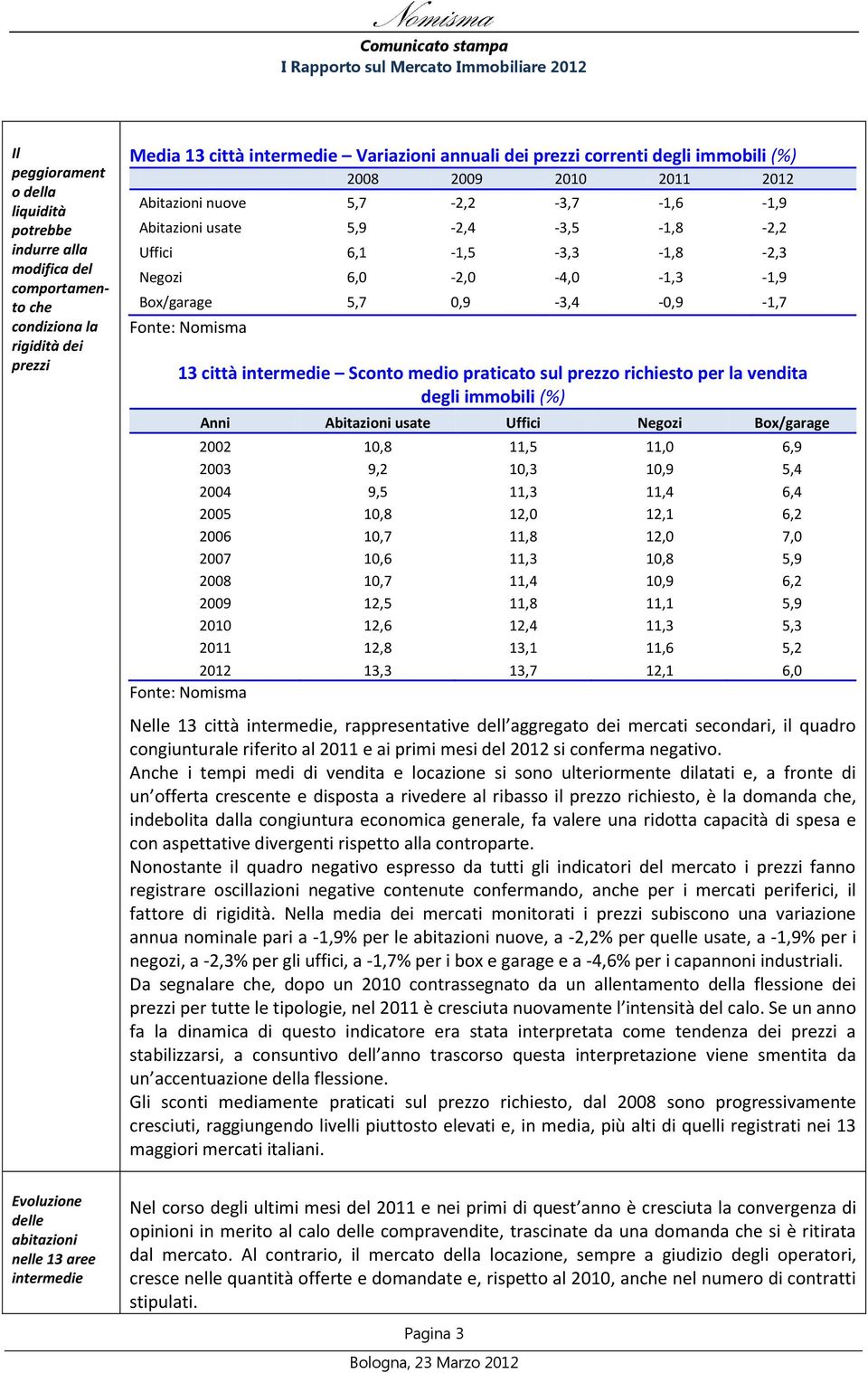 0,9-3,4-0,9-1,7 13 città intermedie Sconto medio praticato sul prezzo richiesto per la vendita degli immobili (%) Anni Abitazioni usate Uffici Negozi Box/garage 2002 10,8 11,5 11,0 6,9 2003 9,2 10,3