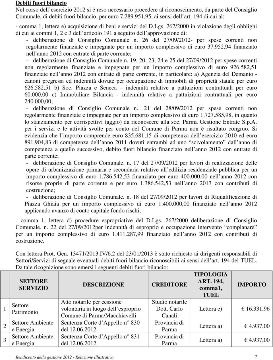 267/2000 in violazione degli obblighi di cui ai commi 1, 2 e 3 dell articolo 191 a seguito dell approvazione di: - deliberazione di Consiglio Comunale n.