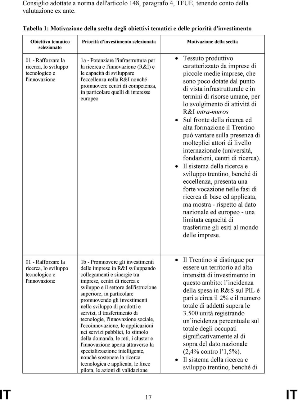 Priorità d'investimento selezionata 1a - Potenziare l'infrastruttura per la ricerca e l'innovazione (R&I) e le capacità di sviluppare l'eccellenza nella R&I nonché promuovere centri di competenza, in