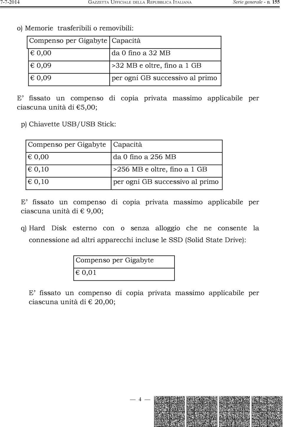 0,10 >256 MB e oltre, fino a 1 GB 0,10 per ogni GB successivo al primo ciascuna unità di 9,00; q) Hard Disk esterno con o senza alloggio