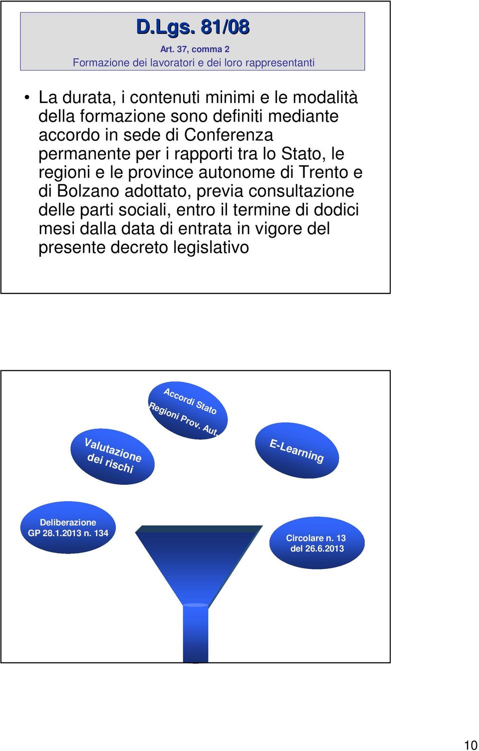 mediante accordo in sede di Conferenza permanente per i rapporti tra lo Stato, le regioni e le province autonome di Trento e di Bolzano