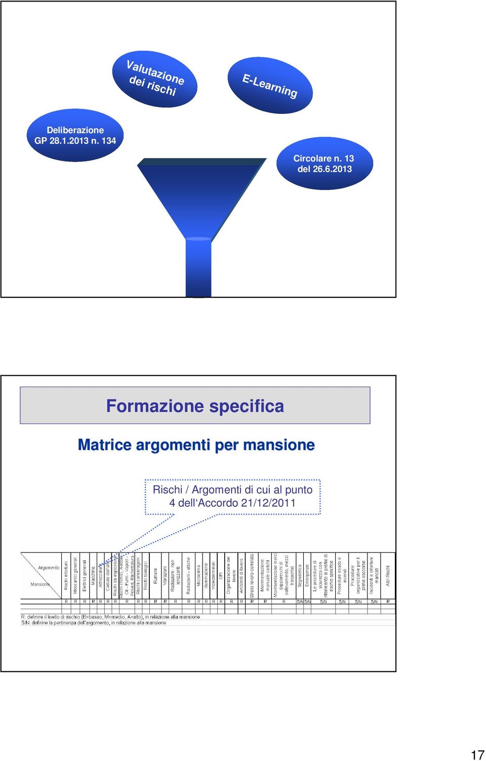 6.2013 Formazione specifica Matrice argomenti per