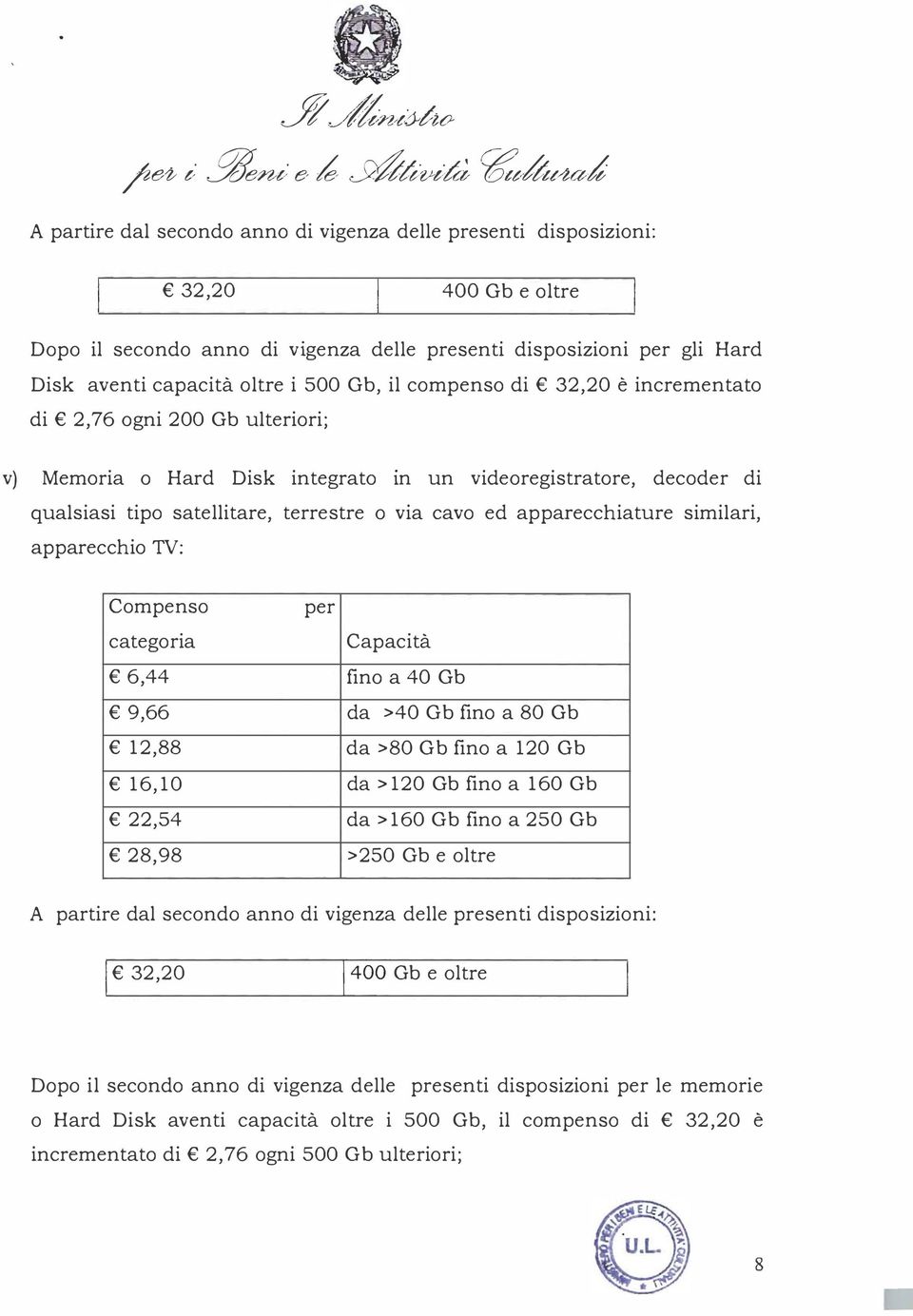 Gb, il compenso di 32,20 è incrementato di 2,76 ogni 200 Gb ulteriori; v) Memoria o Hard Disk integrato in un videoregistratore, decoder di qualsiasi tipo satellitare, terrestre o via cavo ed