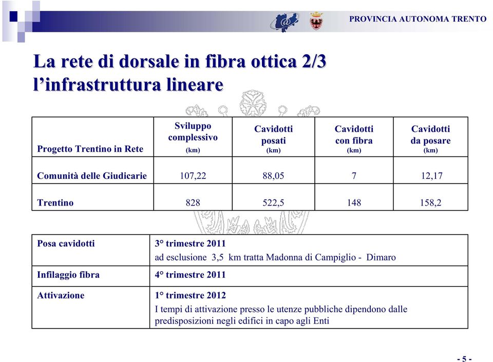 Posa cavidotti Infilaggio fibra Attivazione 3 trimestre 2011 ad esclusione 3,5 km tratta Madonna di Campiglio - Dimaro 4 trimestre