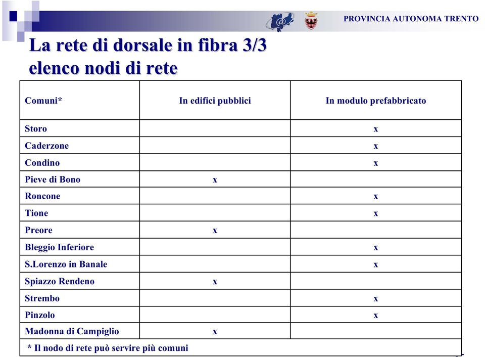 di Bono Roncone Tione Preore Bleggio Inferiore S.