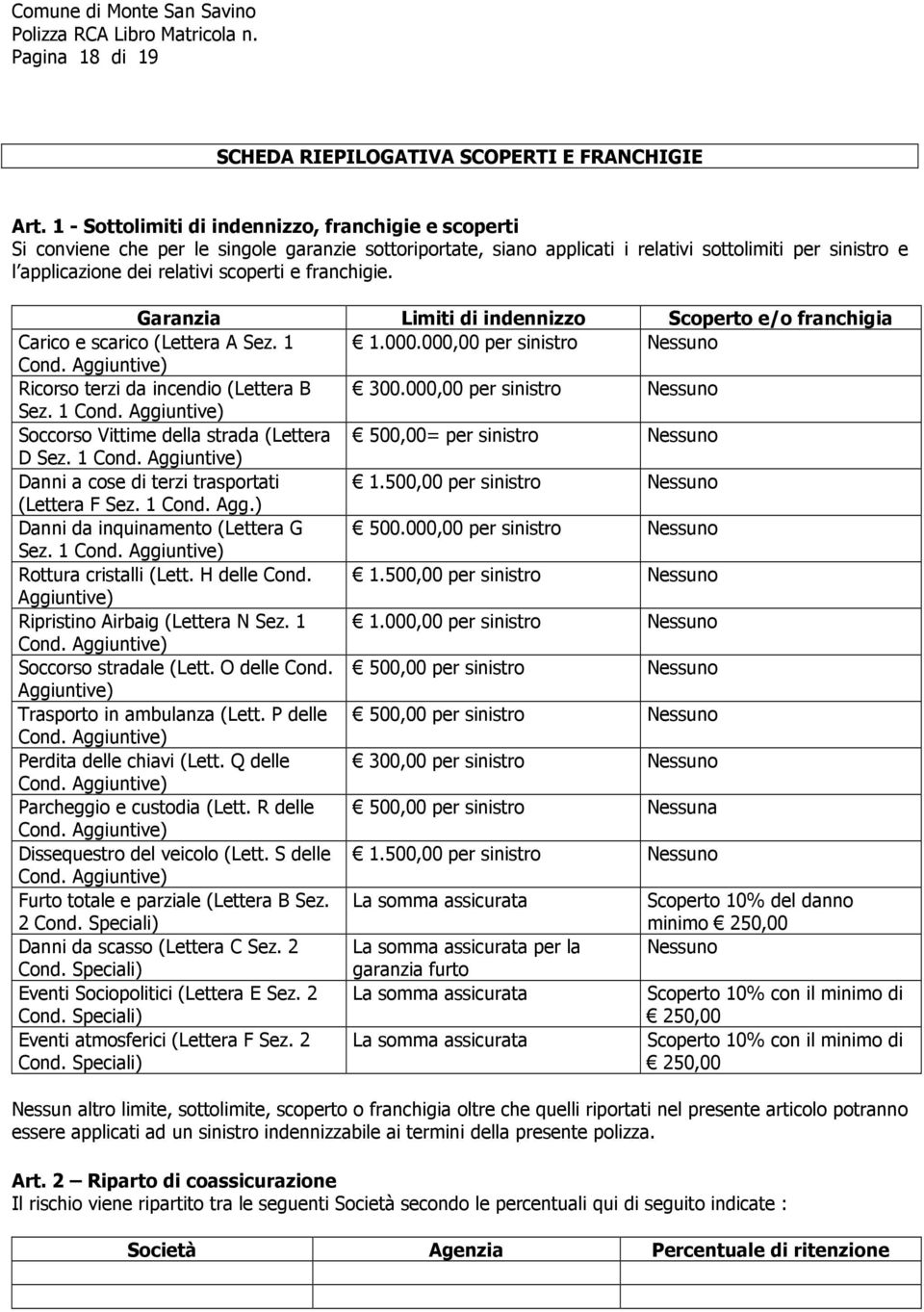 e franchigie. Garanzia Limiti di indennizzo Scoperto e/o franchigia Carico e scarico (Lettera A Sez. 1 1.000.000,00 per sinistro Nessuno Cond. Aggiuntive) Ricorso terzi da incendio (Lettera B 300.