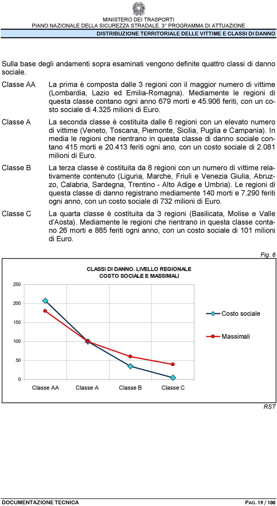 906 feriti, con un costo sociale di 4.325 milioni di Euro. La seconda classe è costituita dalle 6 regioni con un elevato numero di vittime (Veneto, Toscana, Piemonte, Sicilia, Puglia e Campania).