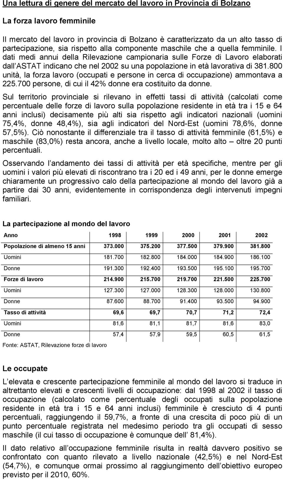 I dati medi annui della Rilevazione campionaria sulle Forze di Lavoro elaborati dall ASTAT indicano che nel 2002 su una popolazione in età lavorativa di 381.