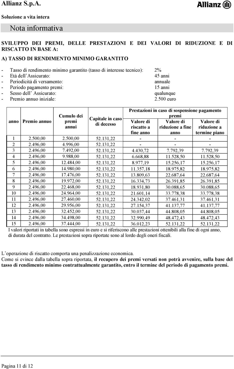 500 euro anno Premio annuo Cumulo dei premi annui Capitale in caso di decesso Prestazioni in caso di sospensione pagamento premi Valore di Valore di Valore di riscatto a riduzione a fine riduzione a