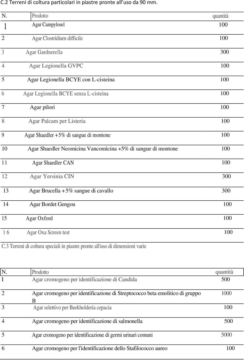 L-cisteina 100 7 Agar pilori 100 8 Agar Palcam per Listeria 100 9 Agar Shaedler +5% di sangue di montone 100 10 Agar Shaedler Neomicina Vancomìcina +5% di sangue di montone 100 11 Agar Shaedler CAN