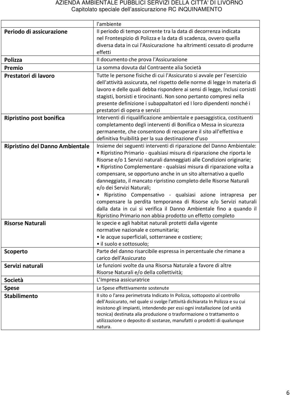 fisiche di cui l'assicurato si avvale per l'esercizio dell'attività assicurata, nel rispetto delle norme di legge In materia di lavoro e delle quali debba rispondere ai sensi di legge, Inclusi