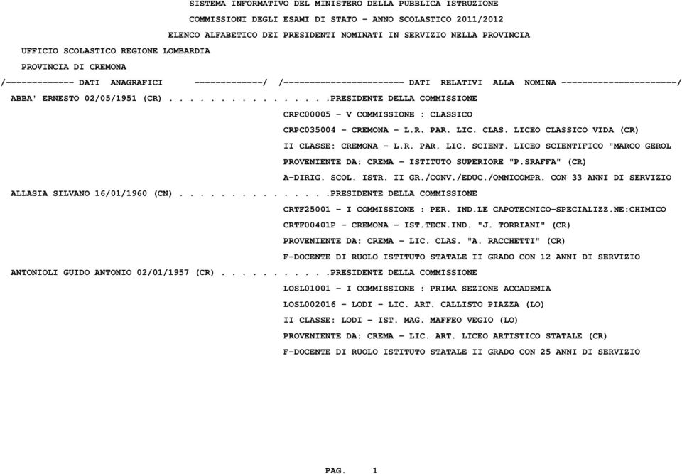 CON 33 ANNI DI SERVIZIO ALLASIA SILVANO 16/01/1960 (CN)...............PRESIDENTE DELLA COMMISSIONE CRTF25001 - I COMMISSIONE : PER. IND.LE CAPOTECNICO-SPECIALIZZ.NE:CHIMICO CRTF00401P - CREMONA - IST.