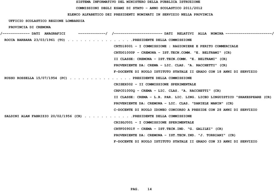 RACCHETTI" (CR) F-DOCENTE DI RUOLO ISTITUTO STATALE II GRADO CON 18 ANNI DI SERVIZIO RUSSO ROSSELLA 15/07/1954 (PC).