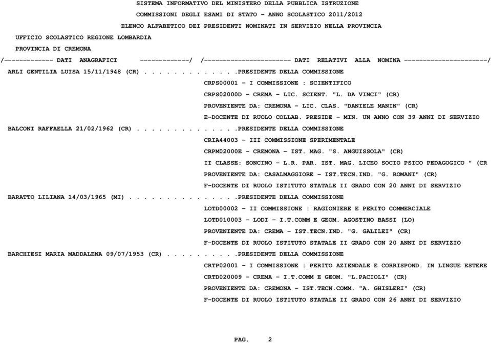 .............PRESIDENTE DELLA COMMISSIONE CRIA44003 - III COMMISSIONE SPERIMENTALE CRPM02000E - CREMONA - IST. MAG. "S. ANGUISSOLA" (CR) II CLASSE: SONCINO - L.R. PAR. IST. MAG. LICEO SOCIO PSICO PEDAGOGICO " (CR PROVENIENTE DA: CASALMAGGIORE - IST.