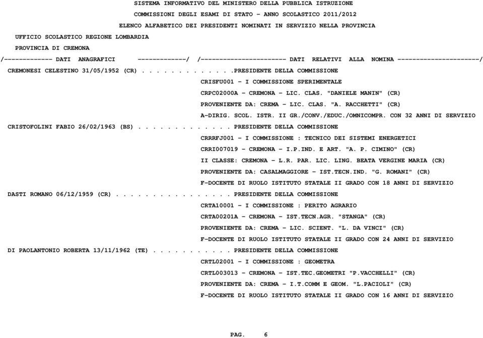 ............ PRESIDENTE DELLA COMMISSIONE CRRRFJ001 - I COMMISSIONE : TECNICO DEI SISTEMI ENERGETICI CRRI007019 - CREMONA - I.P.IND. E ART. "A. P. CIMINO" (CR) II CLASSE: CREMONA - L.R. PAR. LIC.