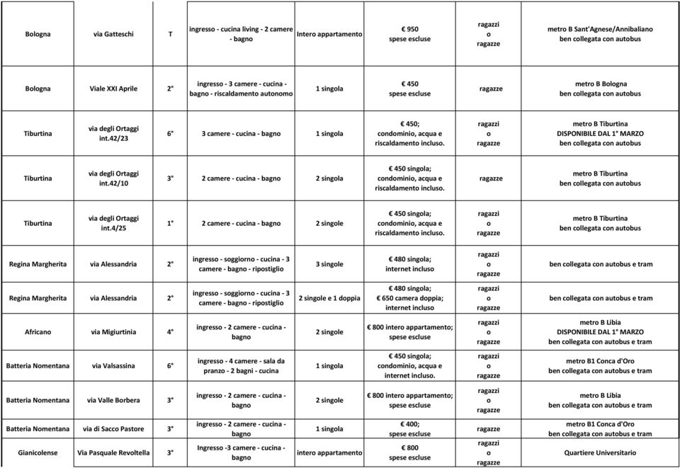 42/10 3 2 camere bagn 2 singla singla; cndmini, acqua e riscaldament inclus. metr B ben cllegata cn autbus int.4/25 1 2 camere bagn 2 single singla; cndmini, acqua e riscaldament inclus.