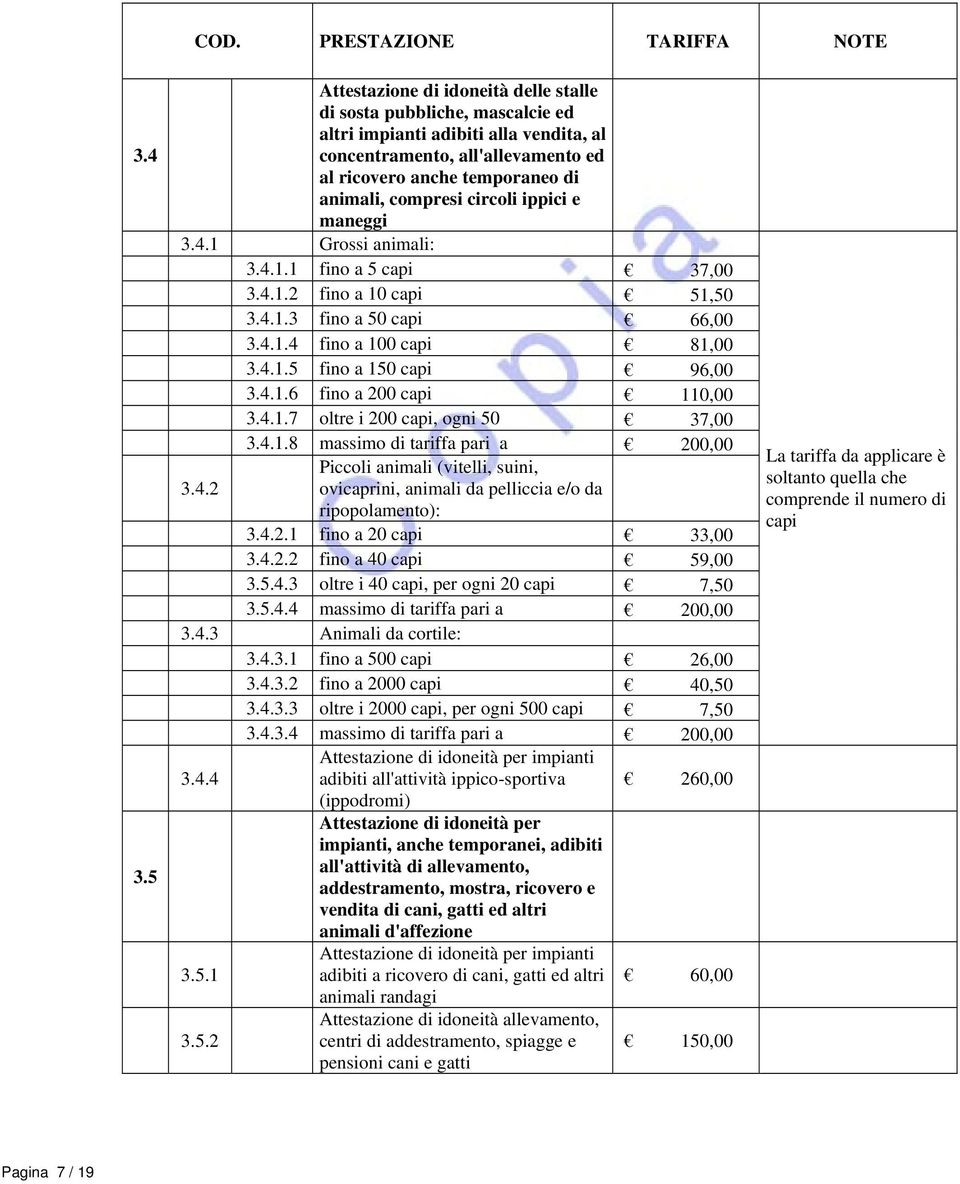 circoli ippici e maneggi 3.4.1 Grossi animali: 3.4.1.1 fino a 5 capi 37,00 3.4.1.2 fino a 10 capi 51,50 3.4.1.3 fino a 50 capi 66,00 3.4.1.4 fino a 100 capi 81,00 3.4.1.5 fino a 150 capi 96,00 3.4.1.6 fino a 200 capi 110,00 3.