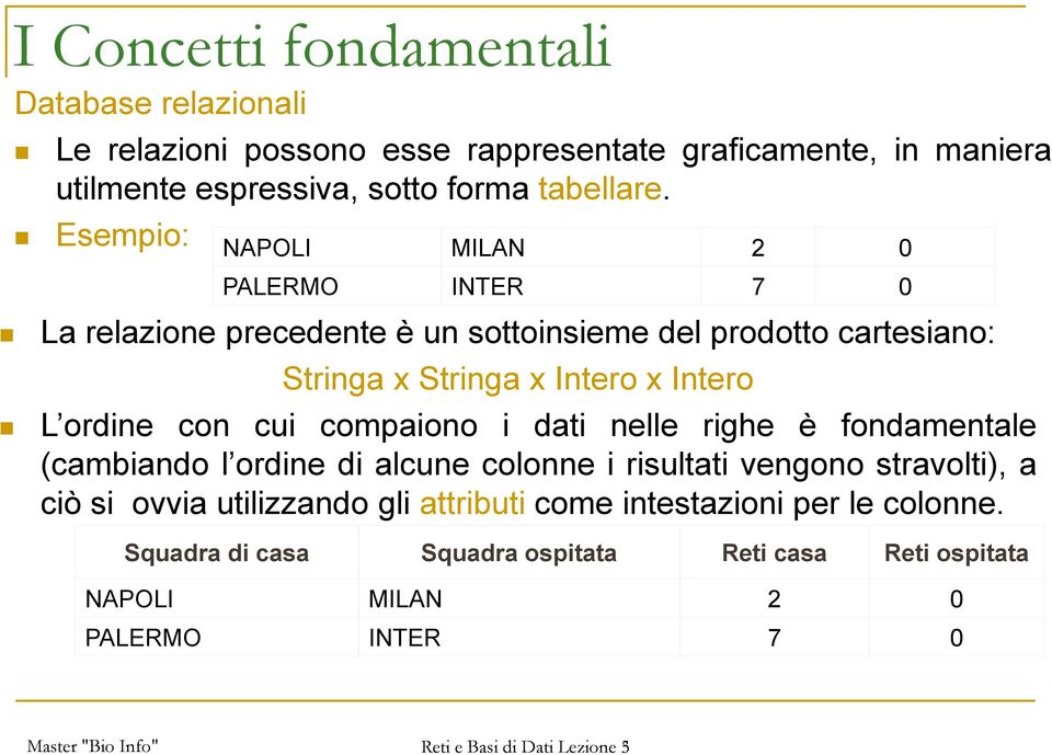 Intero L ordine con cui compaiono i dati nelle righe è fondamentale (cambiando l ordine di alcune colonne i risultati vengono stravolti), a ciò