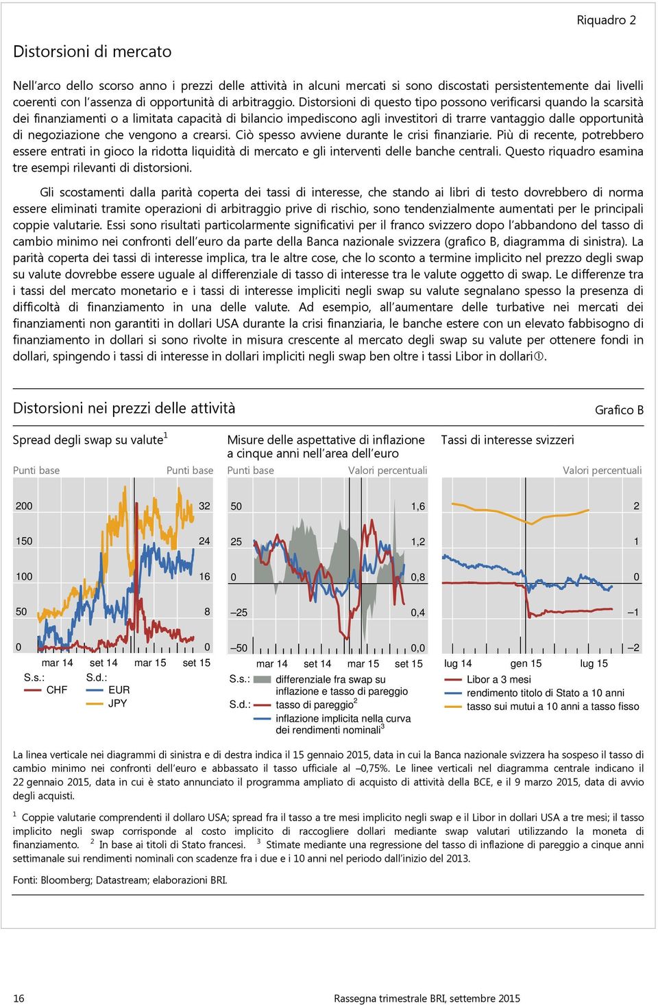 Distorsioni di questo tipo possono verificarsi quando la scarsità dei finanziamenti o a limitata capacità di bilancio impediscono agli investitori di trarre vantaggio dalle opportunità di