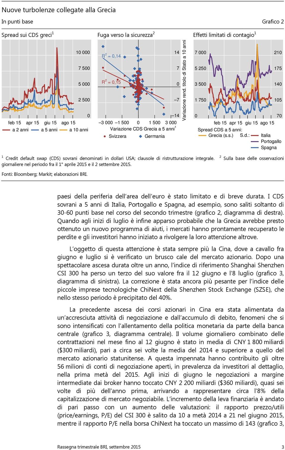 titolo di Stato a 1 anni 7 5 25 3 5 1 75 feb 15 apr 15 giu 15 ago 15 Spread CDS a 5 anni: S.d.: Grecia (s.