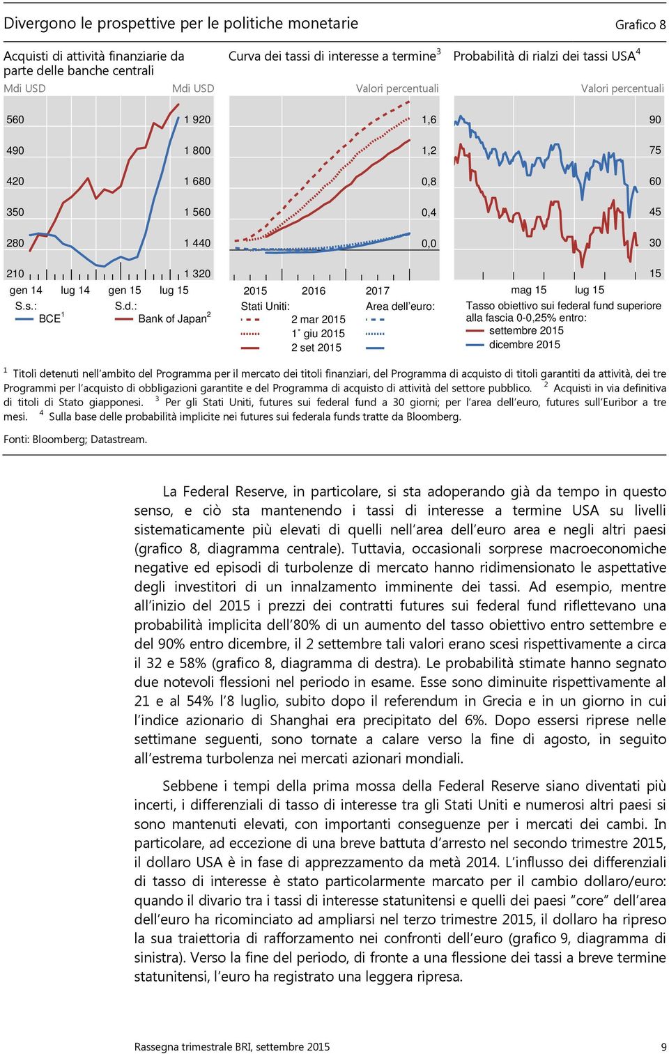 USD Mdi