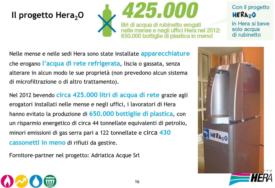 000 litri di acqua di rete grazie agli erogatori installati nelle mense e negli uffici, i lavoratori di Hera hanno evitato la produzione di 650.