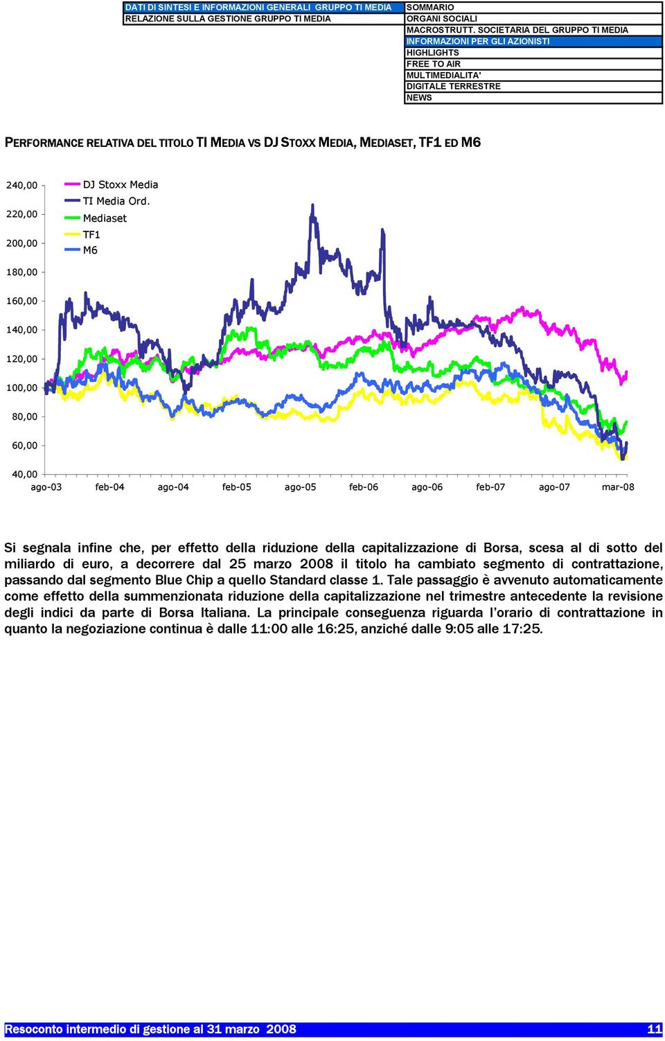 capitalizzazione di Borsa, scesa al di sotto del miliardo di euro, a decorrere dal 25 marzo 2008 il titolo ha cambiato segmento di contrattazione, passando dal segmento Blue Chip a quello Standard
