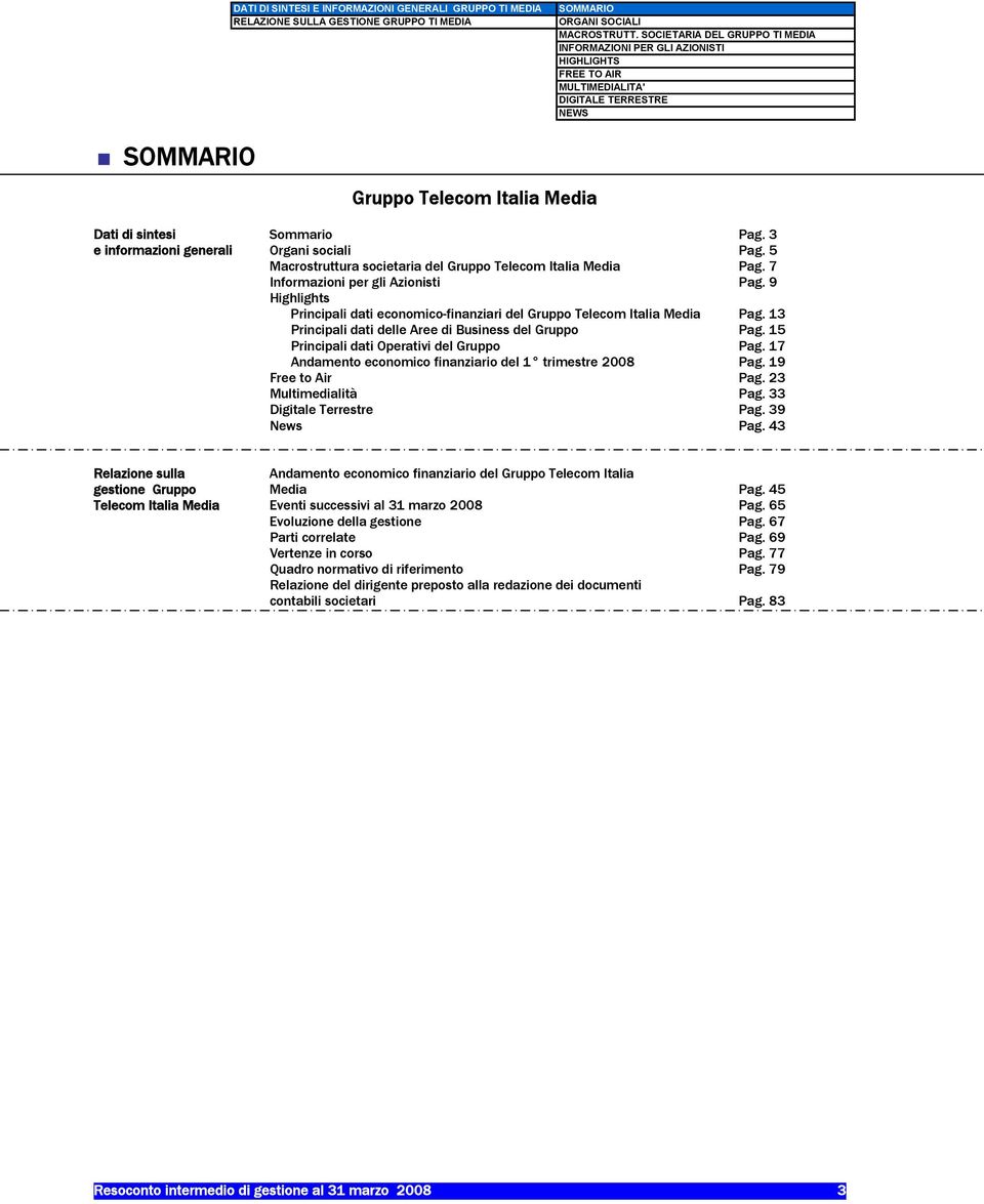 15 Principali dati Operativi del Gruppo Pag. 17 Andamento economico finanziario del 1 trimestre 2008 Pag. 19 Free to Air Pag. 23 Multimedialità Pag. 33 Digitale Terrestre Pag. 39 News Pag.