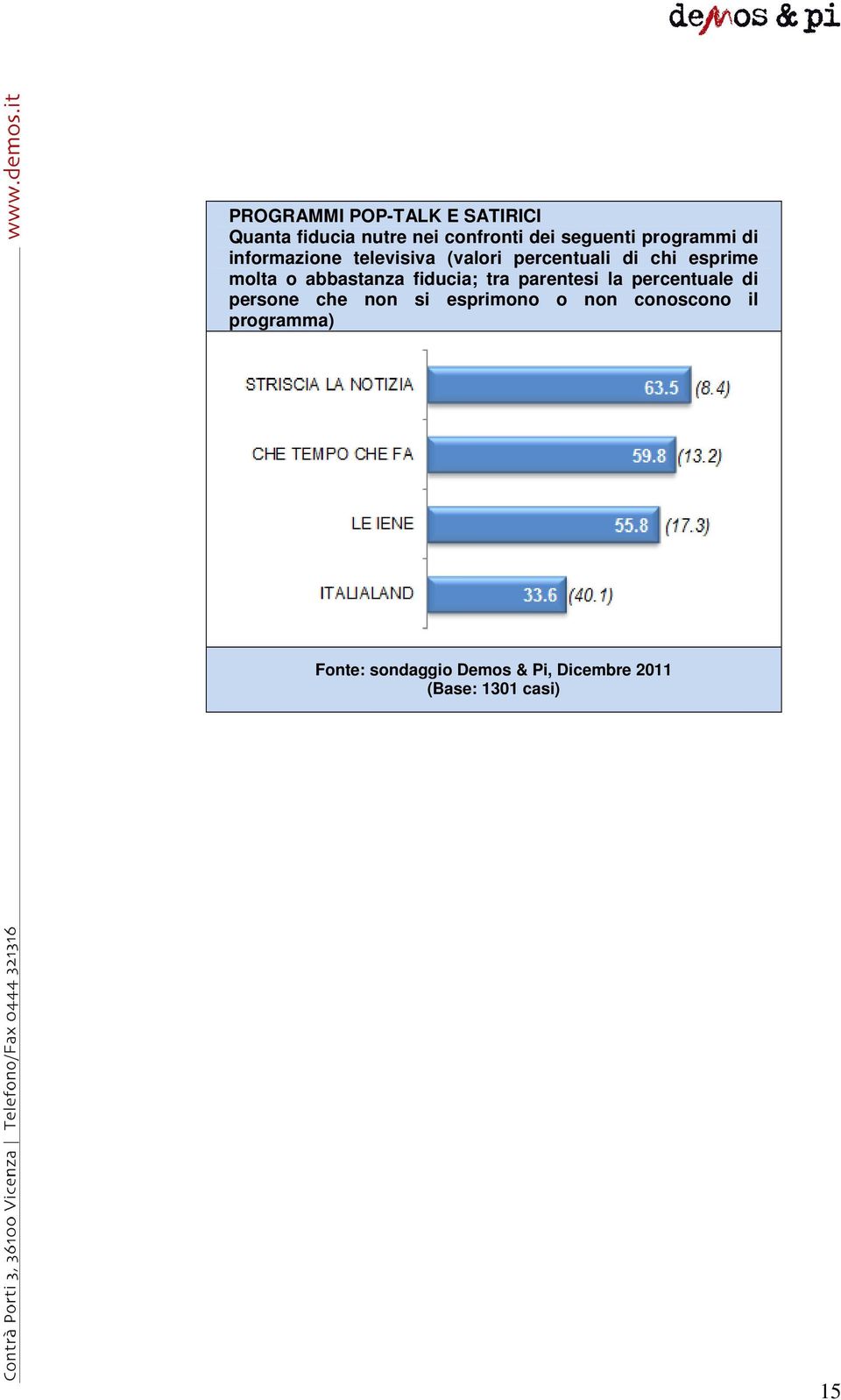 percentuali di chi esprime molta o abbastanza fiducia; tra