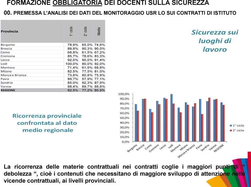 maggiori punti di debolezza, cioè i contenuti che necessitano di maggiore