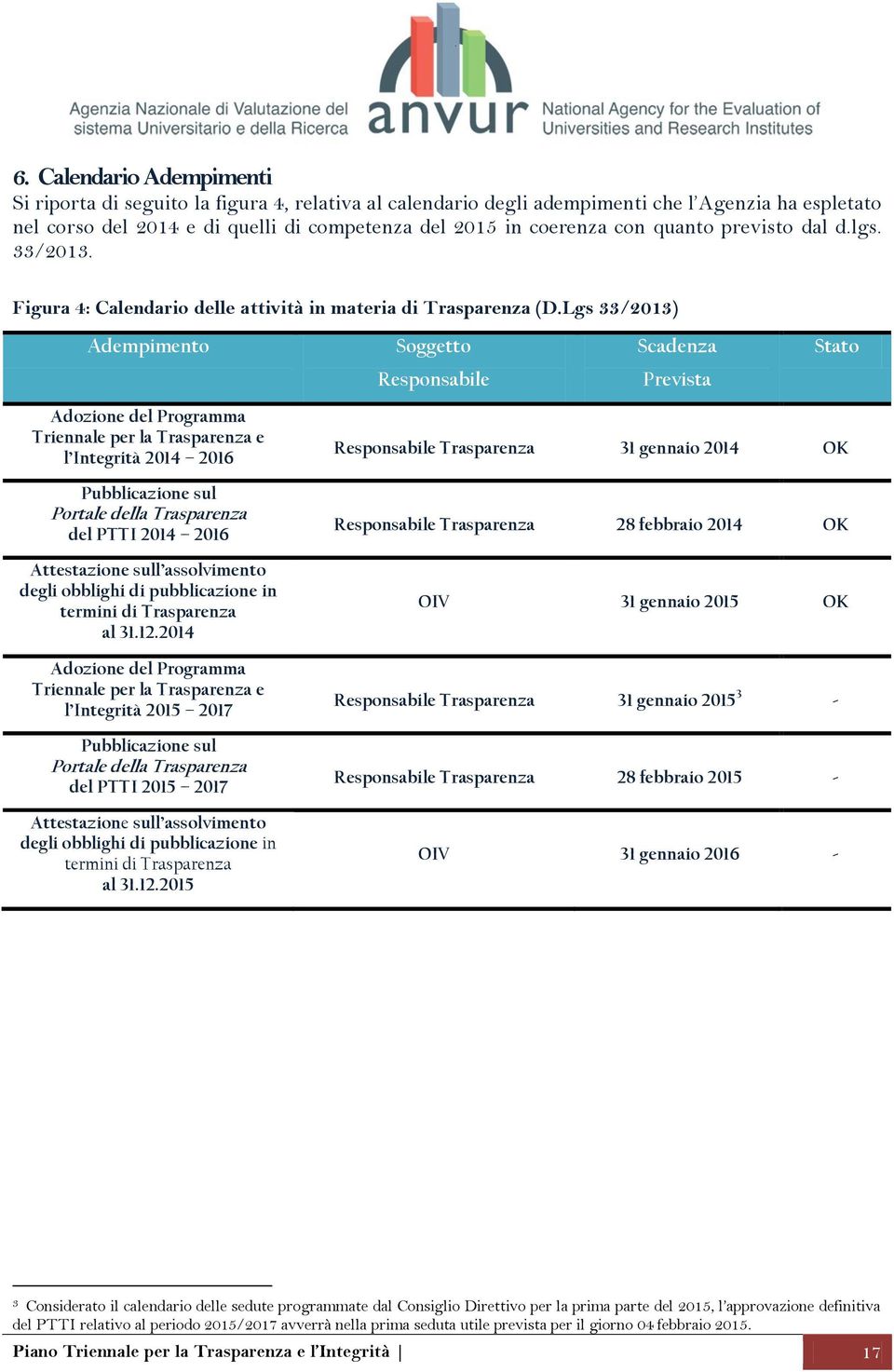 Lgs 33/2013) Adempimento Soggetto Scadenza Stato Responsabile Prevista Adozione del Programma Triennale per la Trasparenza e l Integrità 2014 2016 Pubblicazione sul Portale della Trasparenza del PTTI