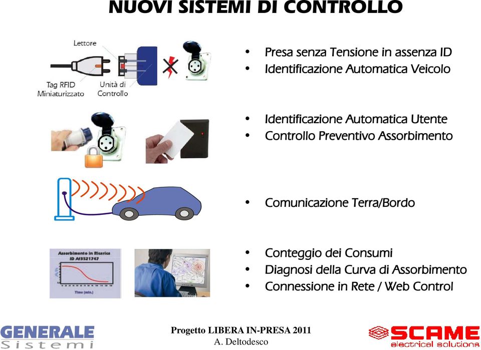 Controllo Preventivo Assorbimento Comunicazione Terra/Bordo Conteggio