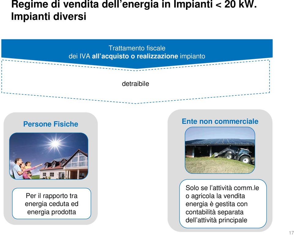 detraibile Persone Fisiche Ente non commerciale Per il rapporto tra energia ceduta ed