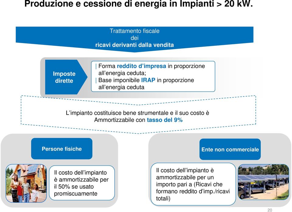 imponibile IRAP in proporzione all energia ceduta L impianto costituisce bene strumentale e il suo costo è Ammortizzabile con tasso del 9%