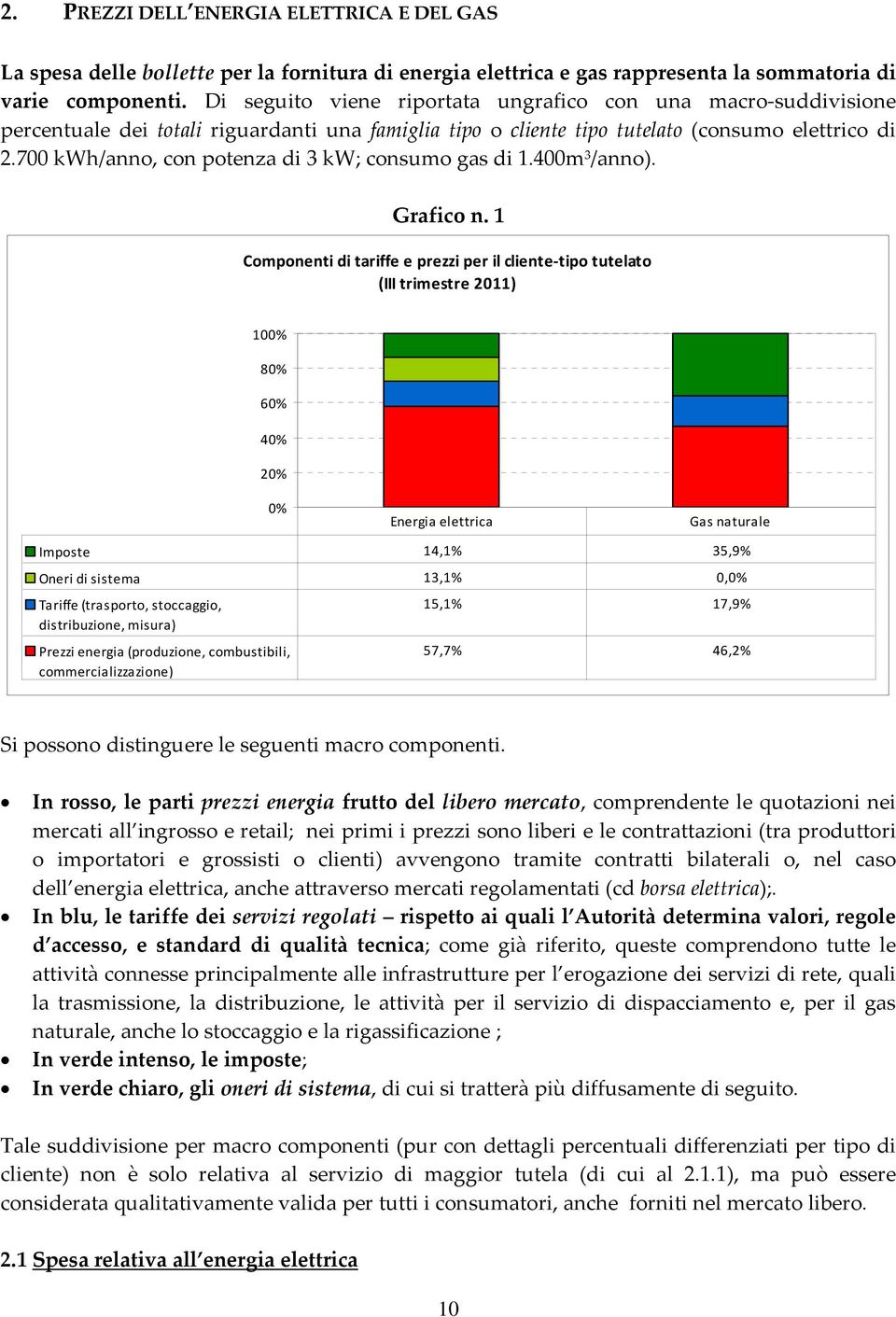 700 kwh/anno, con potenza di 3 kw; consumo gas di 1.400m 3 /anno). Grafico n.