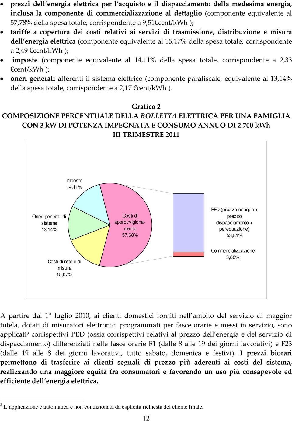 spesa totale, corrispondente a 2,49 cent/kwh ); imposte (componente equivalente al 14,11% della spesa totale, corrispondente a 2,33 cent/kwh ); oneri generali afferenti il sistema elettrico