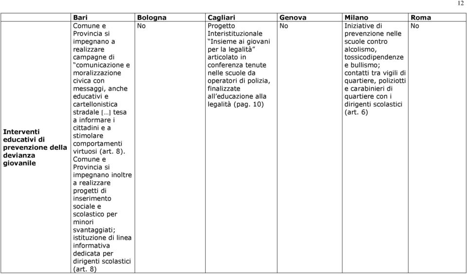 operatori di polizia, quartiere, poliziotti messaggi, anche finalizzate e carabinieri di educativi e all educazione alla quartiere con i cartellonistica legalità (pag.