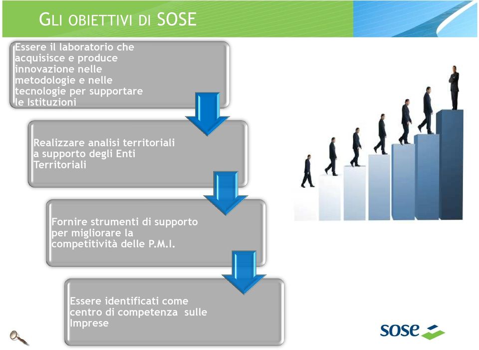 territoriali a supporto degli Enti Territoriali Fornire strumenti di supporto per