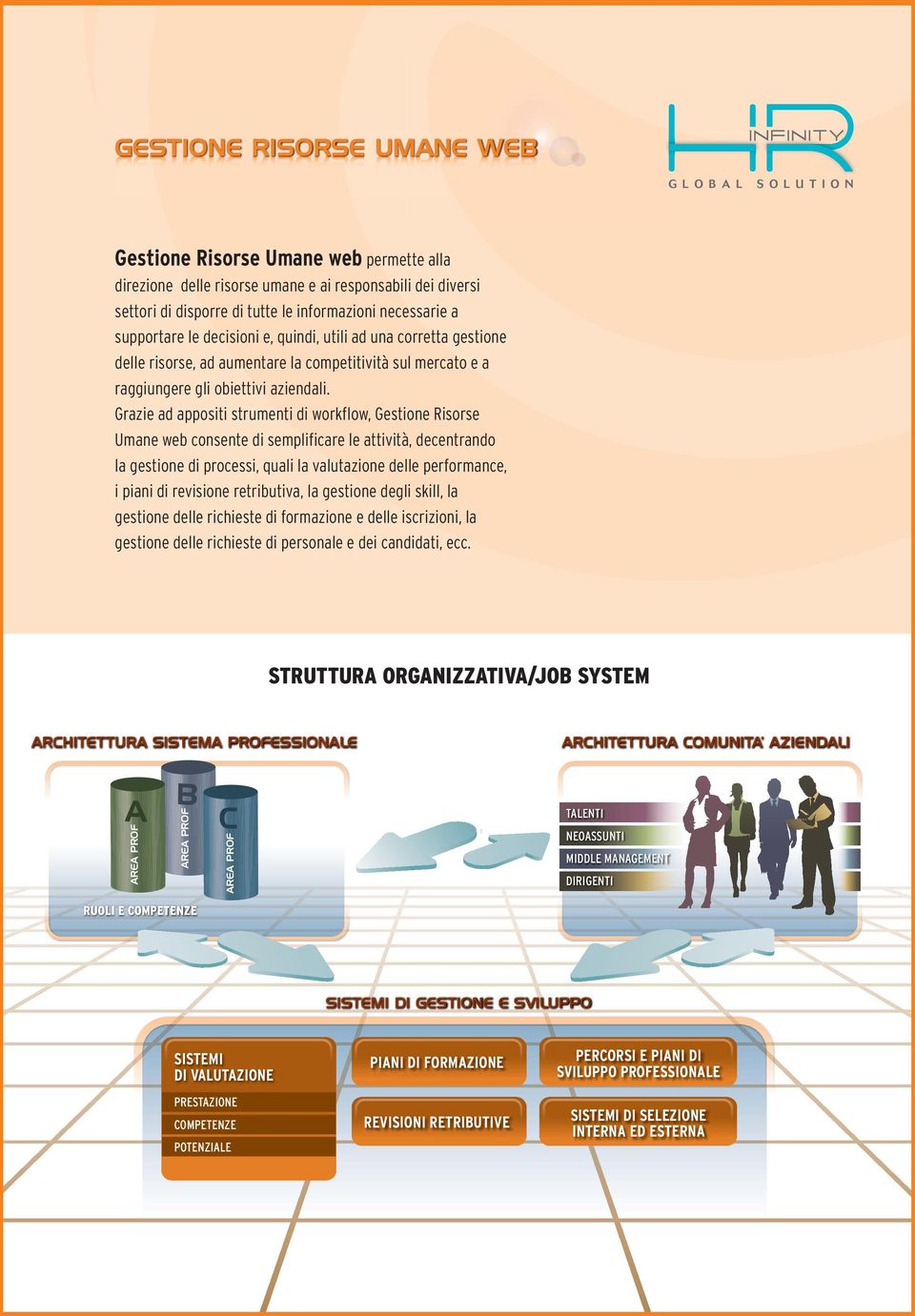 Grazie ad appositi strumenti di workflow, Gestione Risorse Umane web consente di semplificare le attività, decentrando la gestione di processi, quali la valutazione delle performance, i piani di