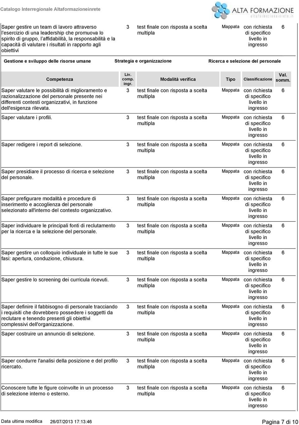 personale presente nei differenti contesti organizzativi, in funzione dell'esigenza rilevata. Liv. comp. ingr. Modalità verifica Tipo Classificazione Saper valutare i profili.