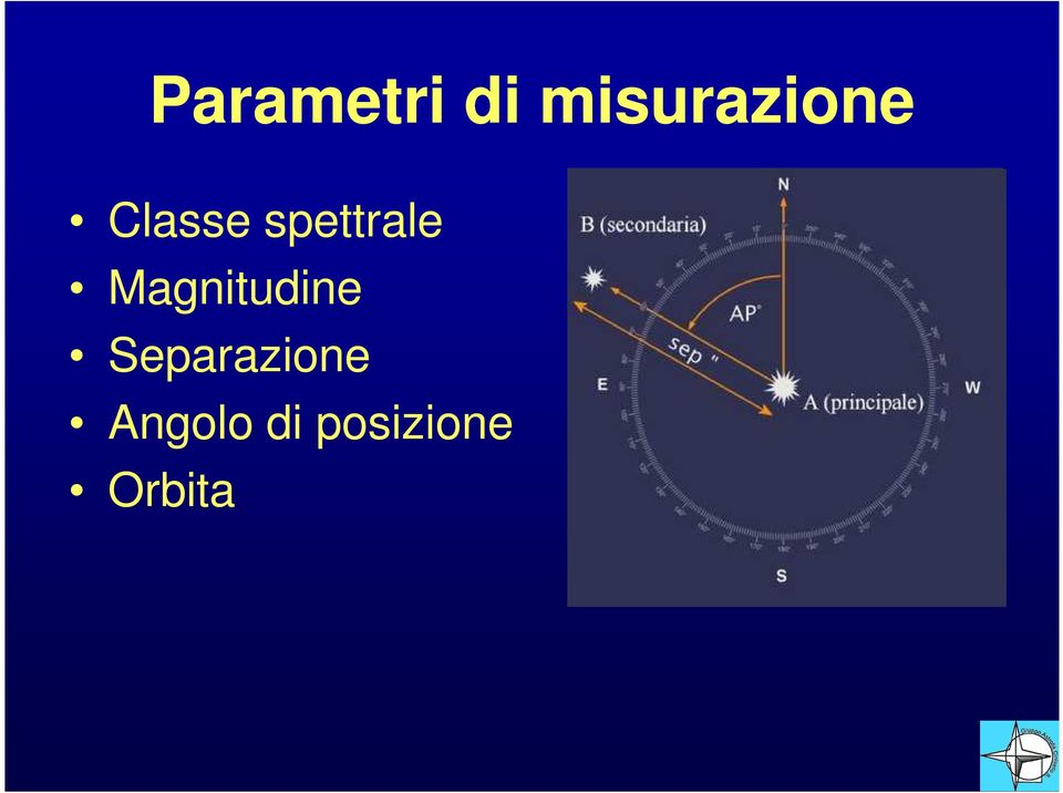 spettrale Magnitudine