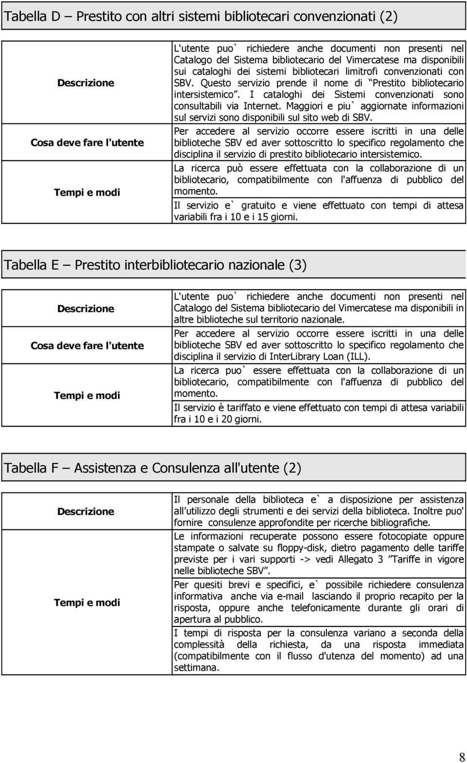 I cataloghi dei Sistemi convenzionati sono consultabili via Internet. Maggiori e piu` aggiornate informazioni sul servizi sono disponibili sul sito web di SBV.