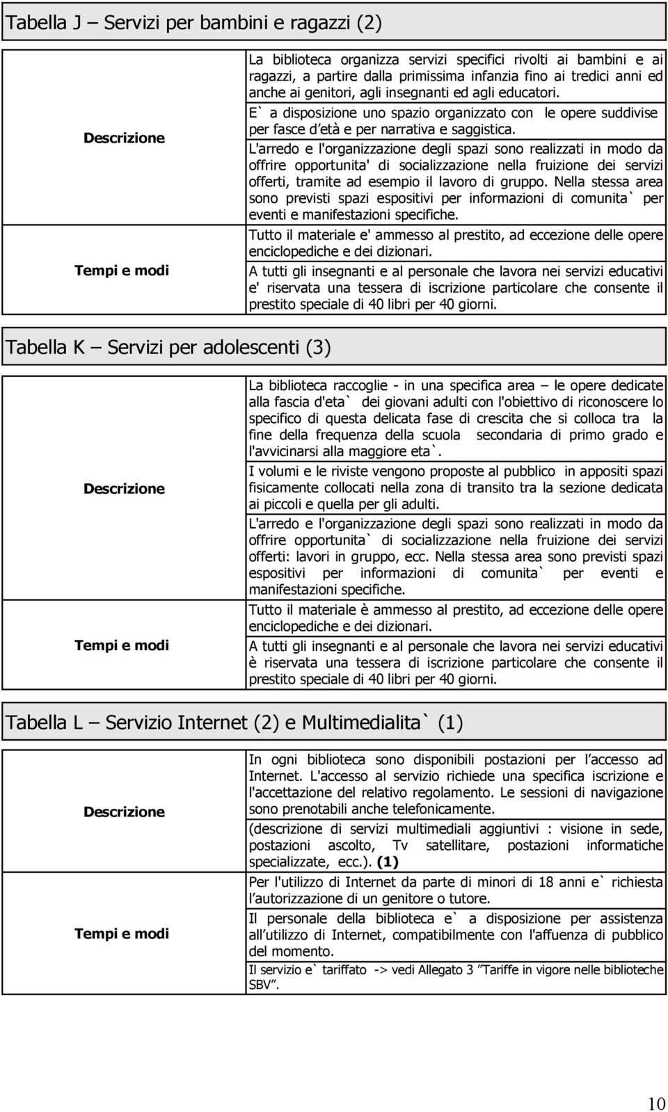 L'arredo e l'organizzazione degli spazi sono realizzati in modo da offrire opportunita' di socializzazione nella fruizione dei servizi offerti, tramite ad esempio il lavoro di gruppo.